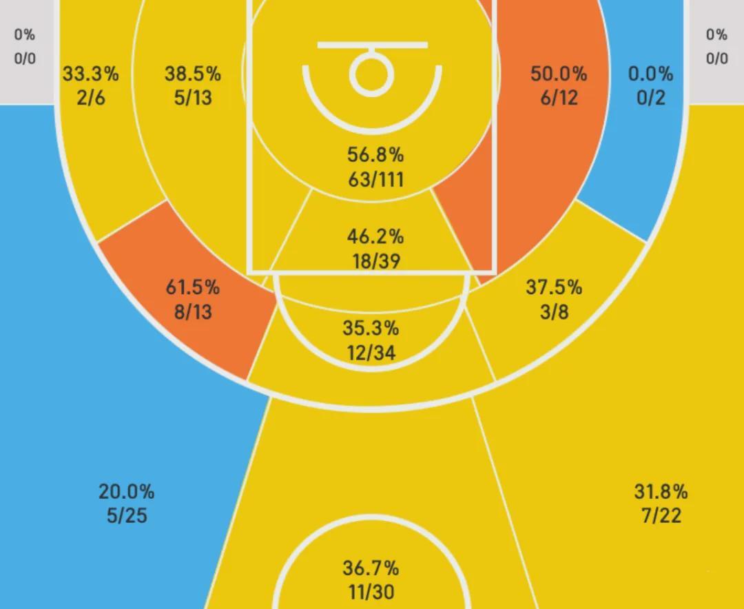 星空体育app-能力值96！恩比德联盟第二！整个NBA最大的笑话
