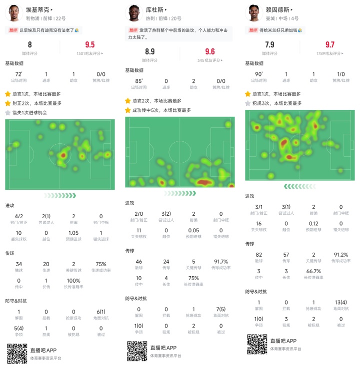 星空体育app-10亿多的较量！BIG6新援首轮验货：2人传射众星出战&amp;有惊艳有失常